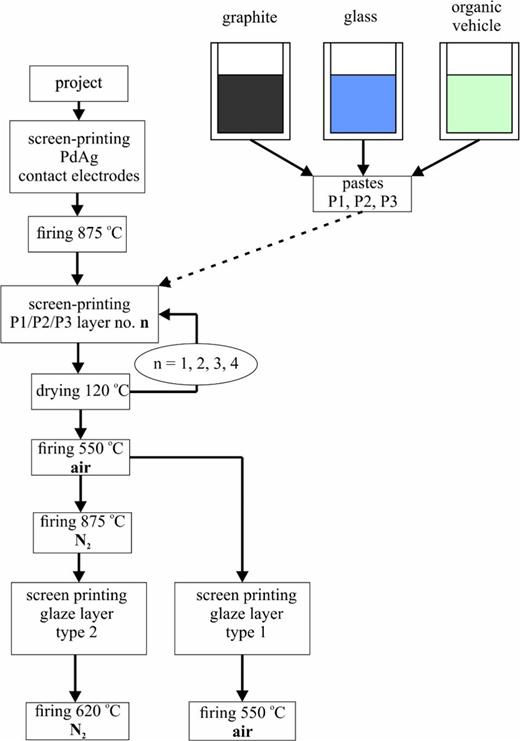 Figure 2 Refer to the image caption for details.