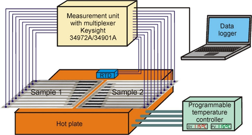 Figure 4 Refer to the image caption for details.