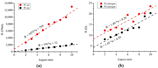 Figure 6 Refer to the image caption for details.