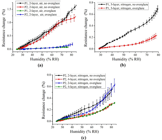 Figure 7 Refer to the image caption for details.