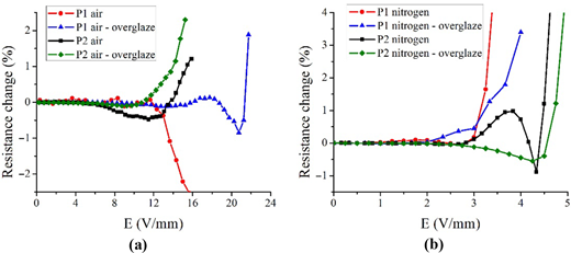 Figure 8 Refer to the image caption for details.