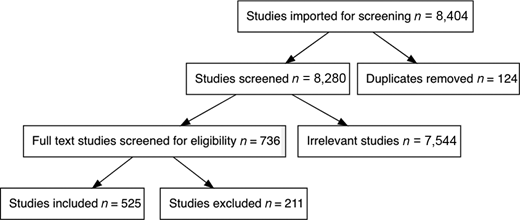 Figure 1 Refer to the image caption for details.