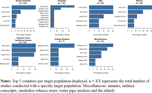 Figure 2 Refer to the image caption for details.