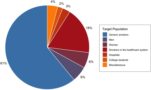 Figure 4 Refer to the image caption for details.