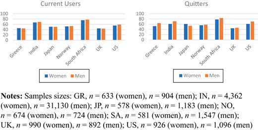 Figure 2 Refer to the image caption for details.