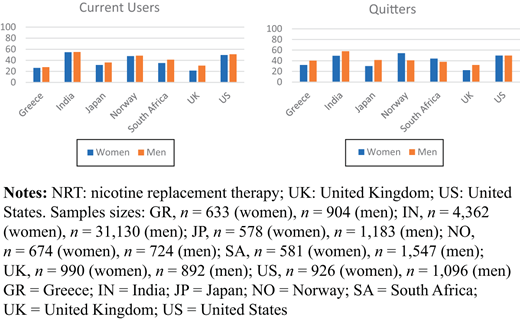 Figure 3 Refer to the image caption for details.
