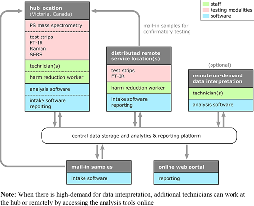 Figure 1 Refer to the image caption for details.