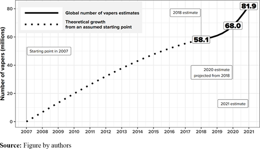 Figure 2 Refer to the image caption for details.