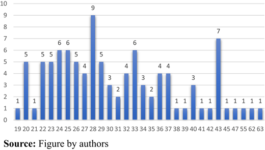 Figure 1 Refer to the image caption for details.