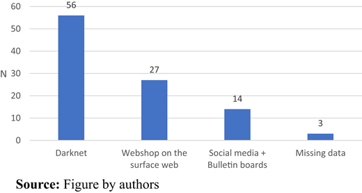 Figure 4 Refer to the image caption for details.