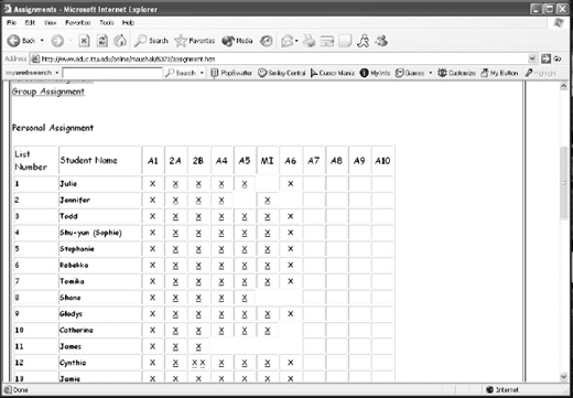 An image shows a screenshot of a Microsoft Internet Explorer web browser displaying an Assignments page for a course.
