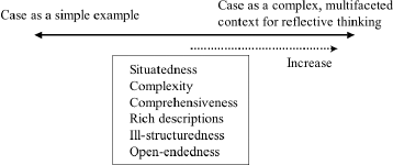 Figure 1 Refer to the image caption for details.