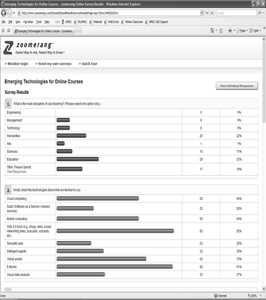 An illustration of a web browser displaying a Zoomerang survey titled Emerging Technologies for Online Courses Survey Results with two main questions.