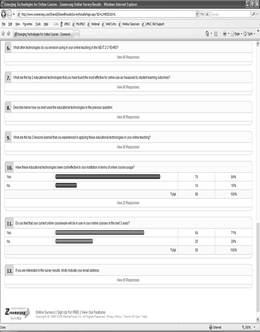 An illustration of a web browser displaying a Zoomerang survey titled Emerging Technologies for Online Courses Survey Results with seven questions labeled 6 through 12.