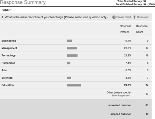 A survey Response Summary for Page 1 has a heading Total Started Survey.