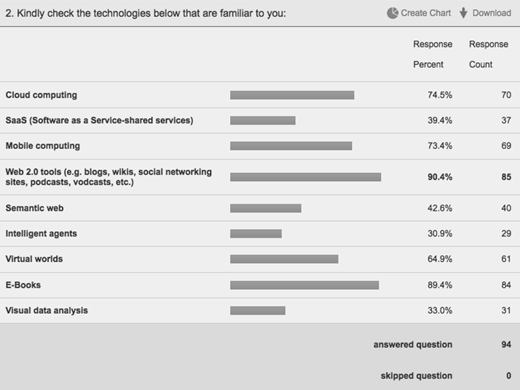 A survey Response Summary for question 2.
