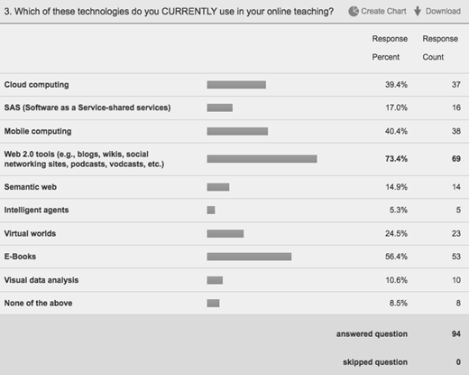A survey Response Summary for question 3.