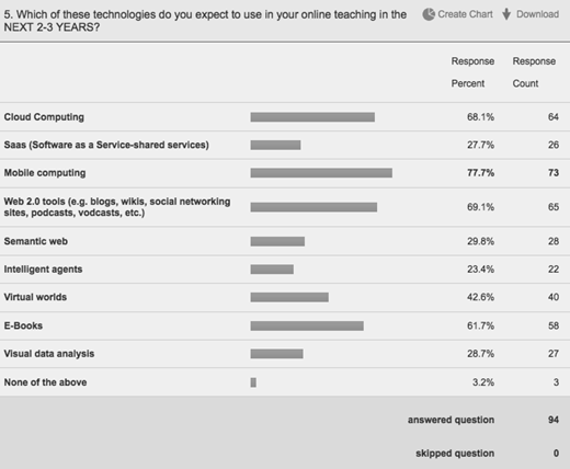 A survey Response Summary for question 5.
