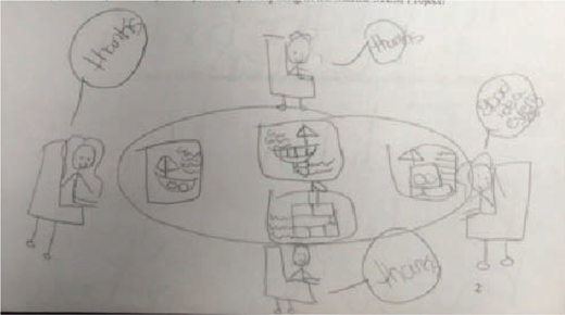 Child-like drawing of four stick figures around an oval table with speech bubbles containing “Thanks” and “Mrs. Green says BRAVO.”.