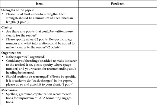 A feedback chart lists strengths clarity organization and mechanics criteria for peer review of a paper.