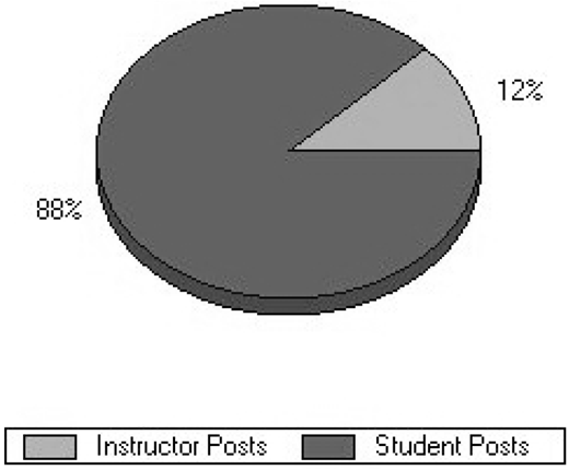Figure 1 Refer to the image caption for details.