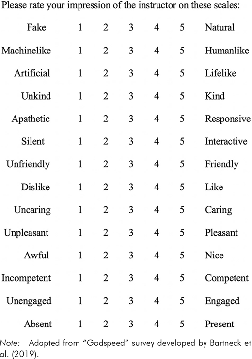 A questionnaire contains a series of scales for rating an instructor's impression. The survey lists thirteen opposing terms, such as Fake versus Natural and Unkind versus Kind, with a numbered scale from one to five.