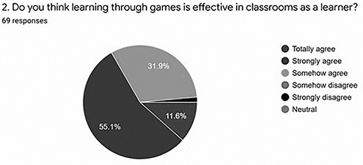 A pie chart displays data in three sections with percentages on the left side and a legend on the right side. The legend lists six categories, each marked by a circular symbol.