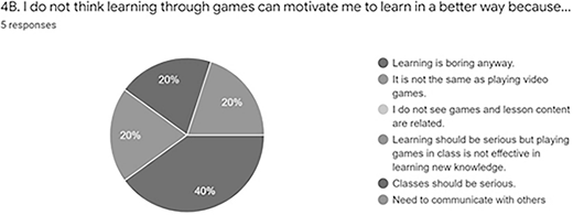 A pie chart shows a question and the number of responses. The chart is divided into three sections with percentages, and a legend with six categories is to the right of the chart.