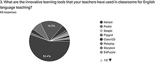 A pie chart displays data in multiple sections with a legend. A question and the number of responses are listed above the chart.