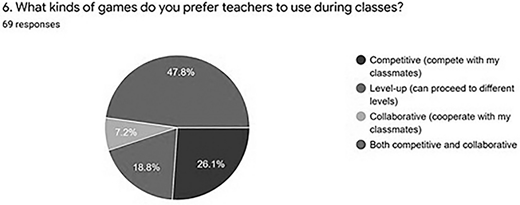 A pie chart shows data divided into four sections with percentages and a legend. A question and the number of responses are listed above the chart.