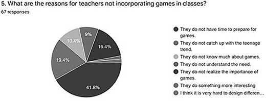 A pie chart displays data in multiple sections with percentages on the left side and a legend on the right side. The legend lists seven categories, each marked by a circular symbol.