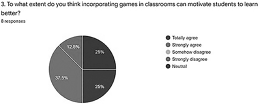 A pie chart displays data in multiple sections with percentages on the left side and a legend on the right side. The legend lists seven categories, each marked by a circular symbol.