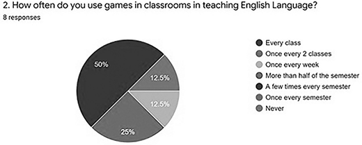 A pie chart displays data in three sections with percentages. A question and the number of responses are listed above the chart, and a legend with seven categories is to the right of the chart.
