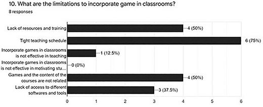 A horizontal bar chart shows survey results with a question and the number of responses at the top. The chart has a vertical axis with six categories and a horizontal axis with numerical labels up to six.