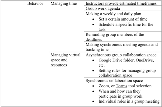 A table presents information in three columns and multiple rows. The columns are labeled S R L and S S R L phases, Domains, and Goals.