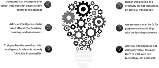 A diagram shows a lightbulb composed of multiple gears surrounded by statements about artificial intelligence in education.