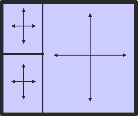 A diagram with three rectangles, each containing four black arrows pointing up, down, left, and right the largest rectangle is on the right, two smaller ones are stacked on the left.