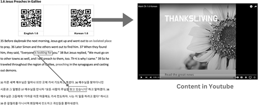 Illustration showing QR codes linked to English and Korean YouTube videos about “THANKSLIVING,” alongside a screenshot of the video player with a flower image. Labeled as online religious content acc.