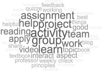 Working with your teams to do assignments.