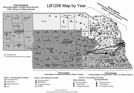 Nebraska map showing Phase I to III upgrades by year (2007 to 2009), with shaded counties, backbone sites, ESUs, high schools, and colleges across four regions. Infrastructure rollout is visually tracked.