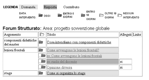 Forum interface for progetto sovvenzione globale showing Italian discussion topics, titles, attachment status, and response timing legend, related to masters program components and teaching methods.