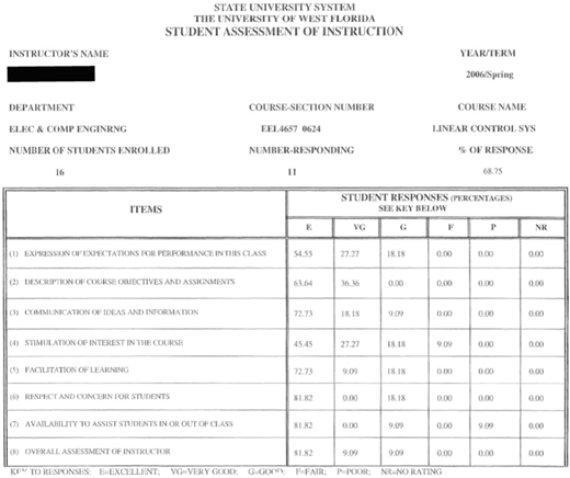 Table shows 8 items rated by 11 respondents 68.75 percentage response rate, with percentages given for E (Excellent) through P (Poor).