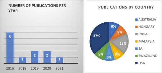 Figure 2. Refer to the image caption for details.