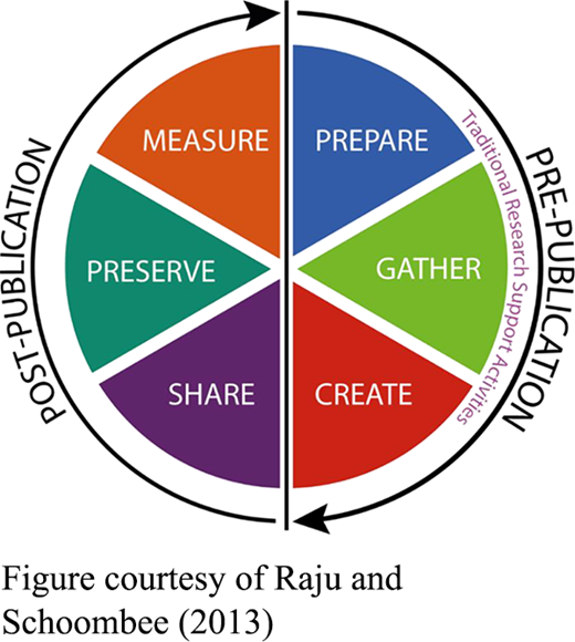Figure 1. Refer to the image caption for details.