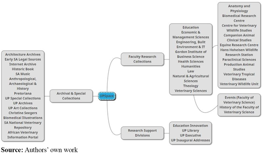 Figure 1. Refer to the image caption for details.