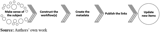 Figure 2. Refer to the image caption for details.