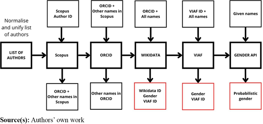 Figure 1. Refer to the image caption for details.