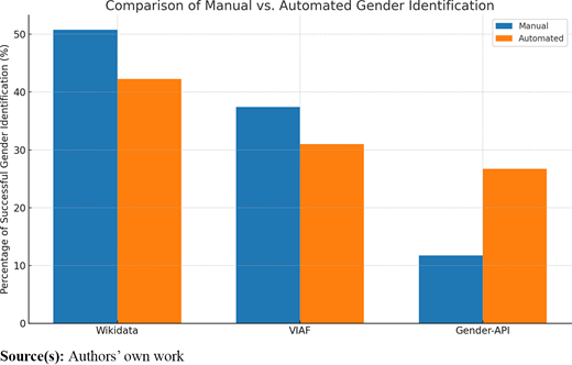 Figure 2. Refer to the image caption for details.