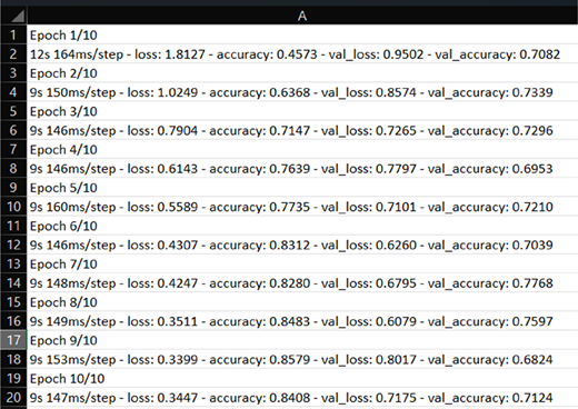 A table listing training epochs with step time loss accuracy validation loss and validation accuracy from epoch 1 to epoch 10.