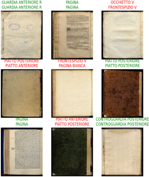 A grid of twelve old book pages showing covers, blank leaves, printed pages and worn surfaces, each labelled with Italian terms indicating their position within historical book structures.